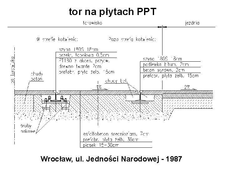 tor na płytach PPT Wrocław, ul. Jedności Narodowej - 1987 