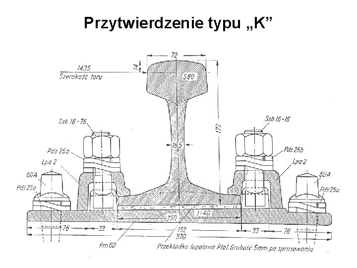 Przytwierdzenie typu „K” 