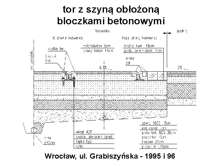 tor z szyną obłożoną bloczkami betonowymi Wrocław, ul. Grabiszyńska - 1995 i 96 