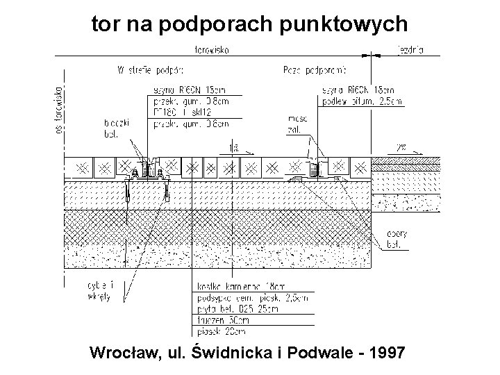 tor na podporach punktowych Wrocław, ul. Świdnicka i Podwale - 1997 