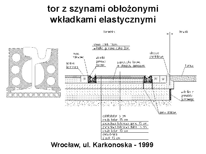 tor z szynami obłożonymi wkładkami elastycznymi Wrocław, ul. Karkonoska - 1999 