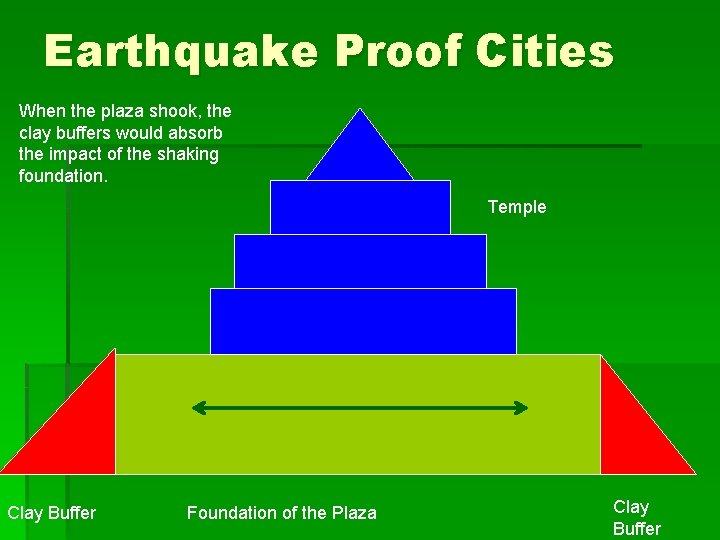 Earthquake Proof Cities When the plaza shook, the clay buffers would absorb the impact