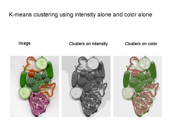 K-means clustering using intensity alone and color alone Image Clusters on intensity Clusters on