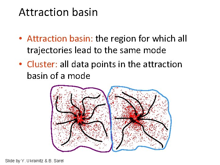 Attraction basin • Attraction basin: the region for which all trajectories lead to the