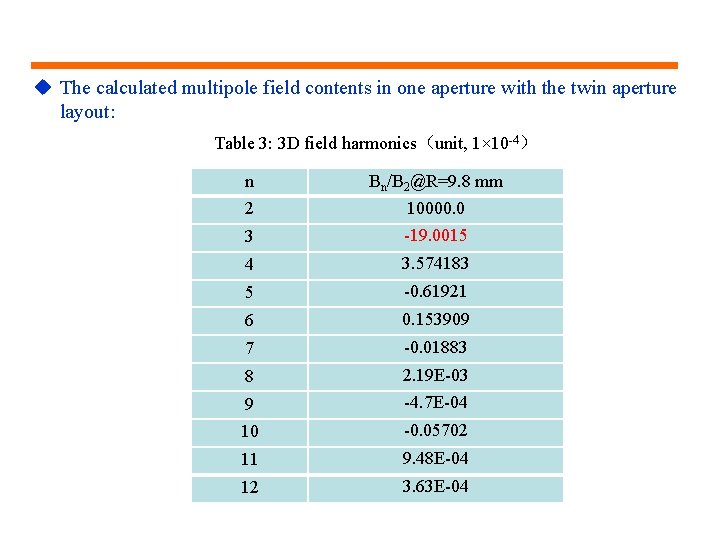 u The calculated multipole field contents in one aperture with the twin aperture layout: