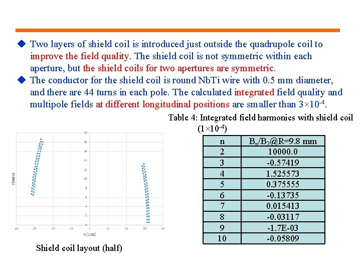 u Two layers of shield coil is introduced just outside the quadrupole coil to