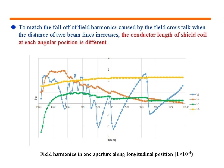 u To match the fall off of field harmonics caused by the field cross
