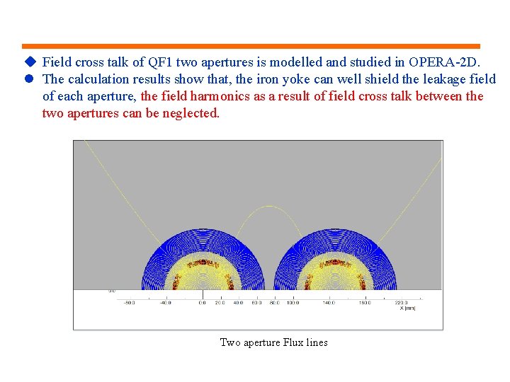 u Field cross talk of QF 1 two apertures is modelled and studied in