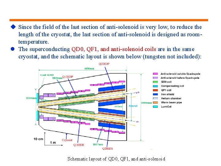 u Since the field of the last section of anti-solenoid is very low, to