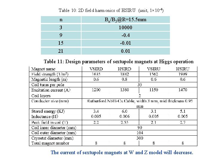 Table 10: 2 D field harmonics of HSIRU (unit, 1× 10 -4) n 3