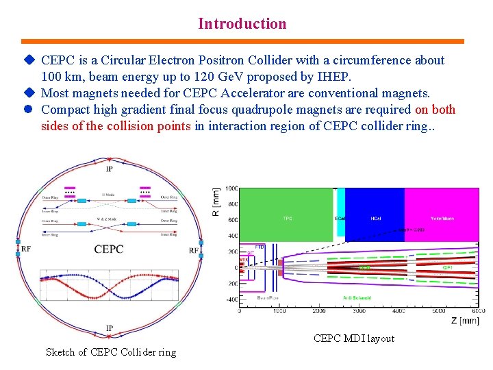 Introduction u CEPC is a Circular Electron Positron Collider with a circumference about 100