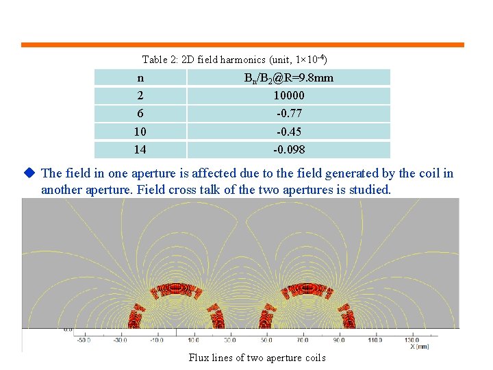 Table 2: 2 D field harmonics (unit, 1× 10 -4) n 2 6 10