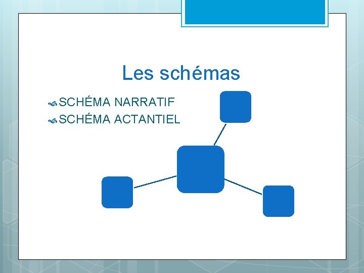 Les schémas SCHÉMA NARRATIF SCHÉMA ACTANTIEL 