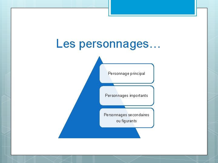 Les personnages… Personnage principal Personnages importants Personnages secondaires ou figurants 