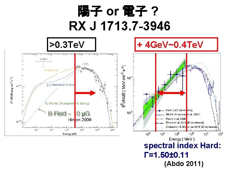 陽子 or 電子 ? RX J 1713. 7 -3946 >0. 3 Te. V +