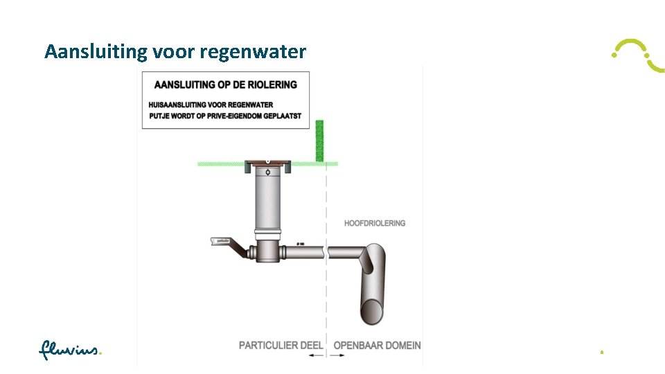 Aansluiting voor regenwater 