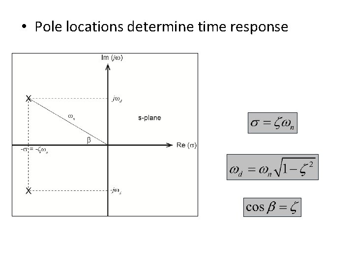  • Pole locations determine time response 