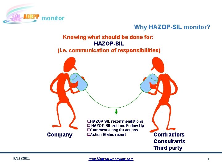 monitor Why HAZOP-SIL monitor? Knowing what should be done for: HAZOP-SIL (i. e. communication