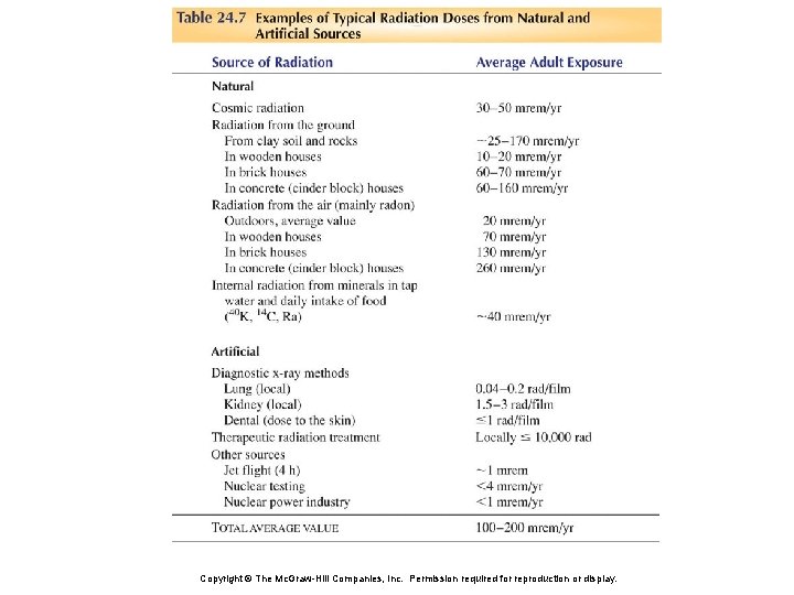 Copyright © The Mc. Graw-Hill Companies, Inc. Permission required for reproduction or display. 