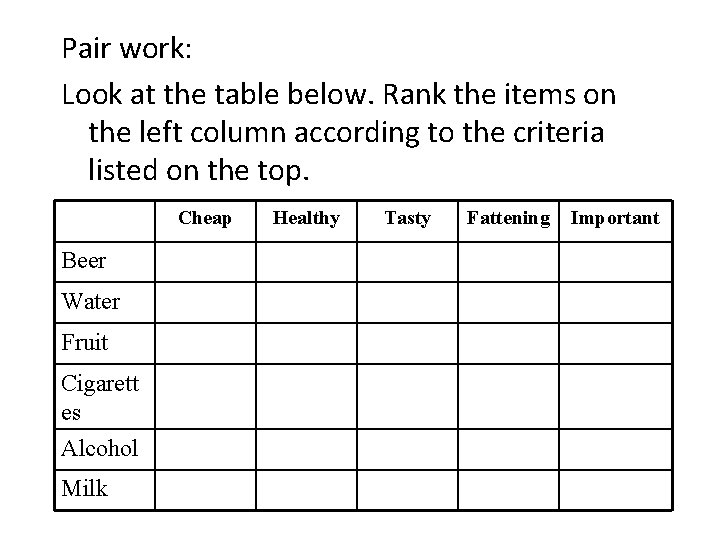 Pair work: Look at the table below. Rank the items on the left column