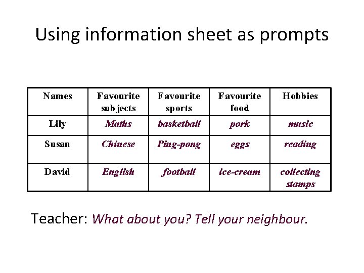 Using information sheet as prompts Names Favourite subjects Favourite sports Favourite food Hobbies Lily