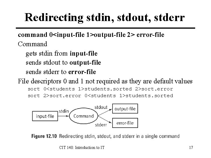 Redirecting stdin, stdout, stderr command 0<input-file 1>output-file 2> error-file Command gets stdin from input-file