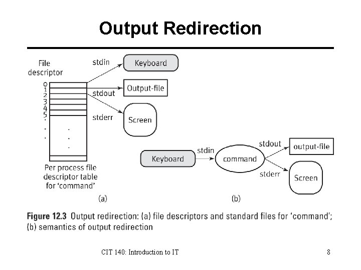 Output Redirection CIT 140: Introduction to IT 8 