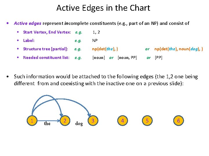 Active Edges in the Chart • Active edges represent incomplete constituents (e. g. ,