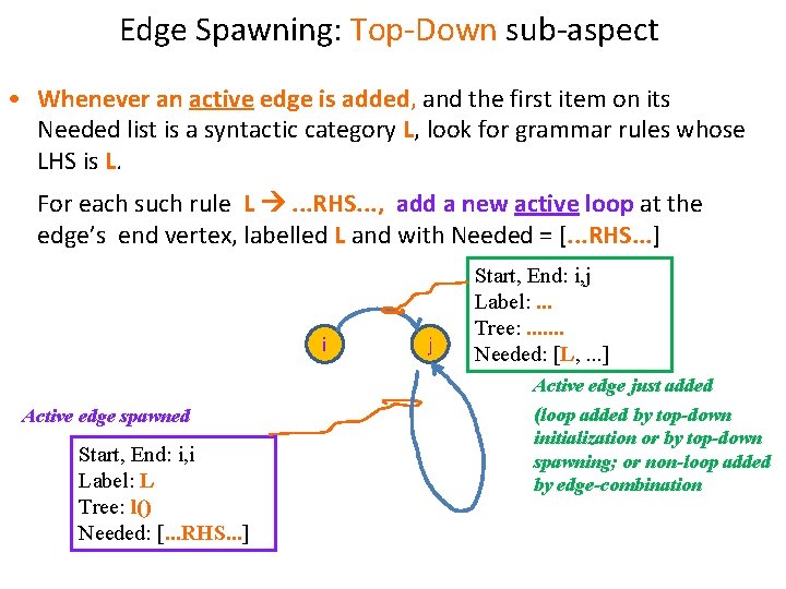 Edge Spawning: Top-Down sub-aspect • Whenever an active edge is added, and the first