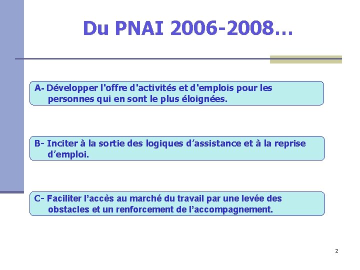 Du PNAI 2006 -2008… A- Développer l'offre d'activités et d'emplois pour les personnes qui