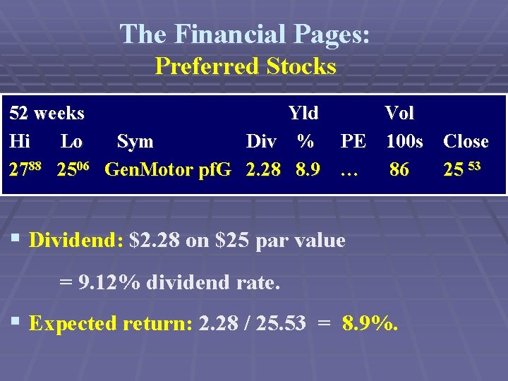 The Financial Pages: Preferred Stocks 52 weeks Yld Vol Hi Lo Sym Div %