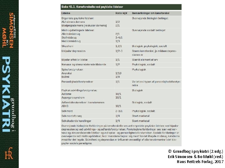 © Grundbog i psykiatri (2. udg. ) Erik Simonsen & Bo Møhl (red. )