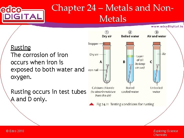 Chapter 24 – Metals and Non. Metals Rusting The corrosion of iron occurs when