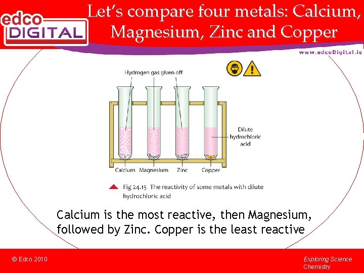 Let’s compare four metals: Calcium, Magnesium, Zinc and Copper Calcium is the most reactive,