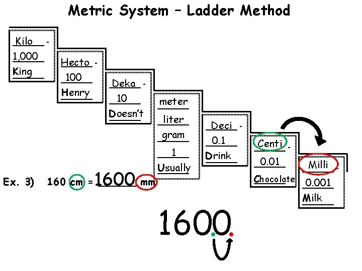 Metric System – Ladder Method Kilo _______ 1, 000 _______ King _______ Hecto _______