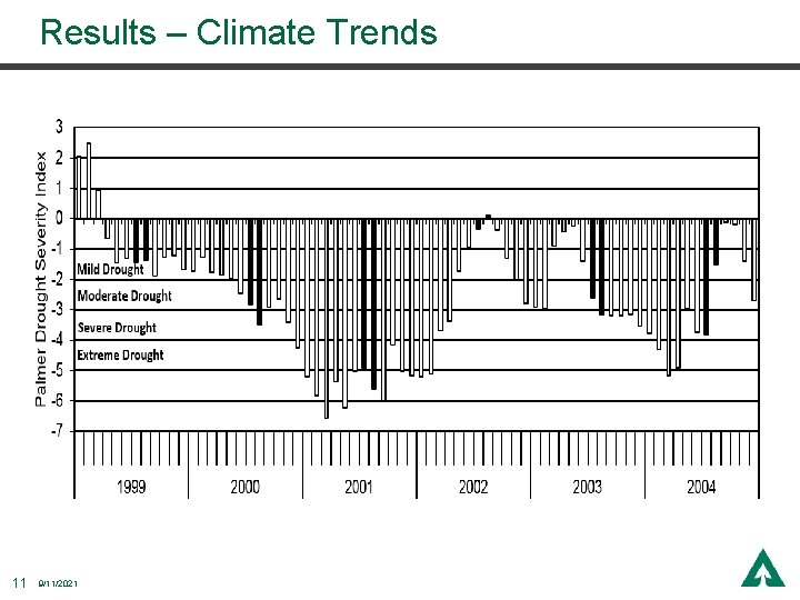 Results – Climate Trends 11 9/11/2021 