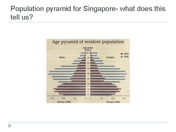 Population pyramid for Singapore- what does this tell us? 