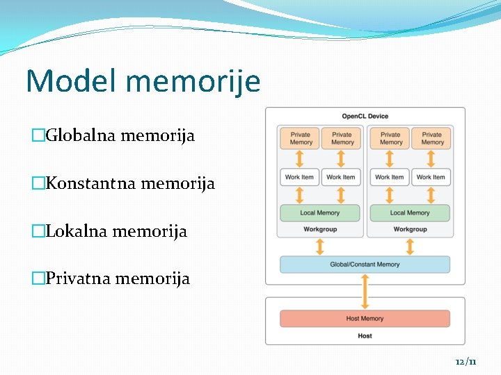 Model memorije �Globalna memorija �Konstantna memorija �Lokalna memorija �Privatna memorija 12/11 