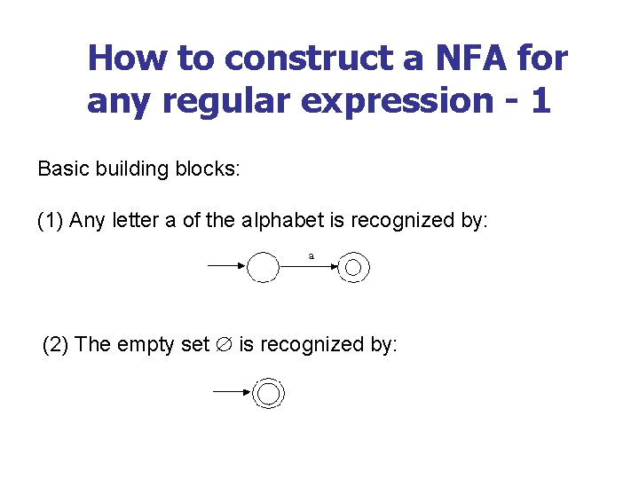 How to construct a NFA for any regular expression - 1 Basic building blocks: