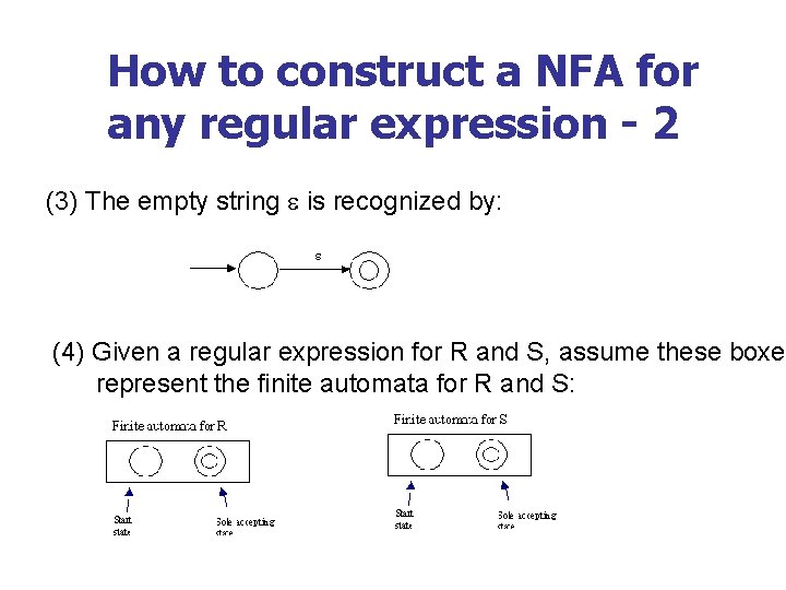 How to construct a NFA for any regular expression - 2 (3) The empty