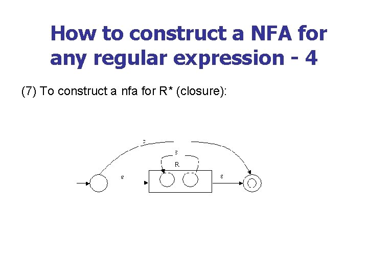 How to construct a NFA for any regular expression - 4 (7) To construct