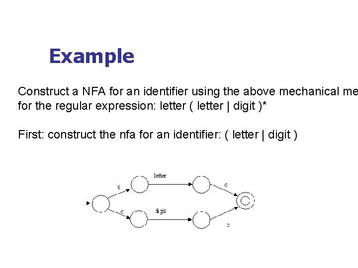 Example Construct a NFA for an identifier using the above mechanical me for the