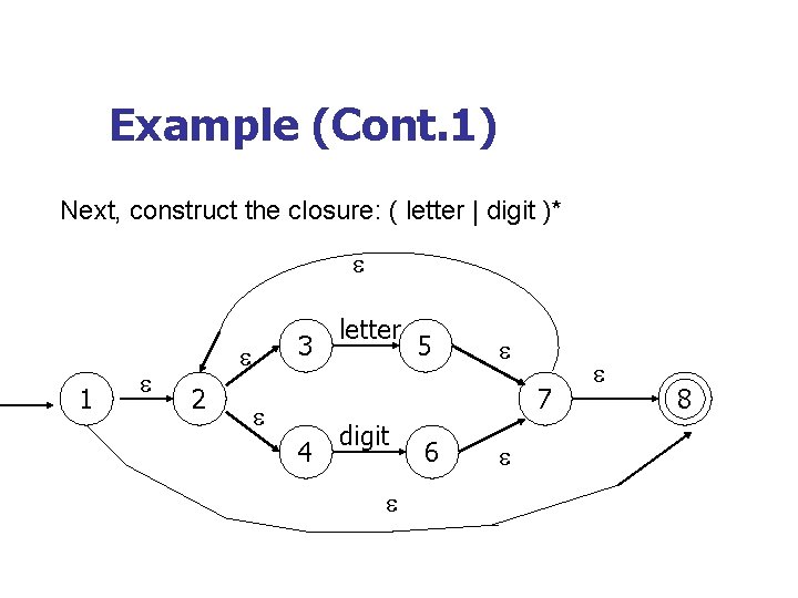 Example (Cont. 1) Next, construct the closure: ( letter | digit )* 1 3