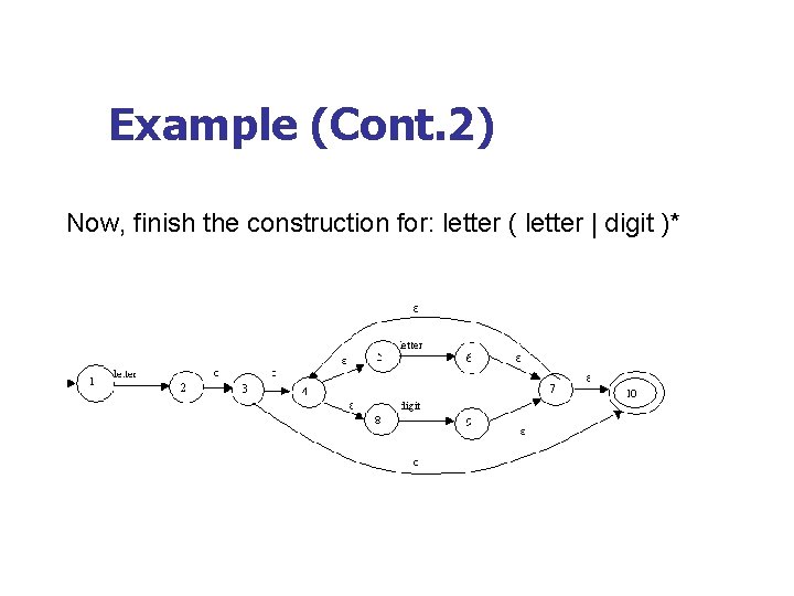 Example (Cont. 2) Now, finish the construction for: letter ( letter | digit )*