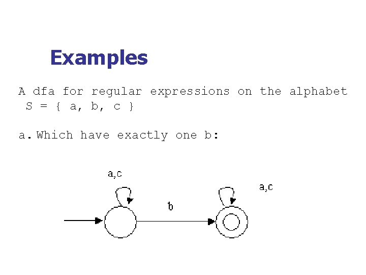 Examples A dfa for regular expressions on the alphabet S = { a, b,