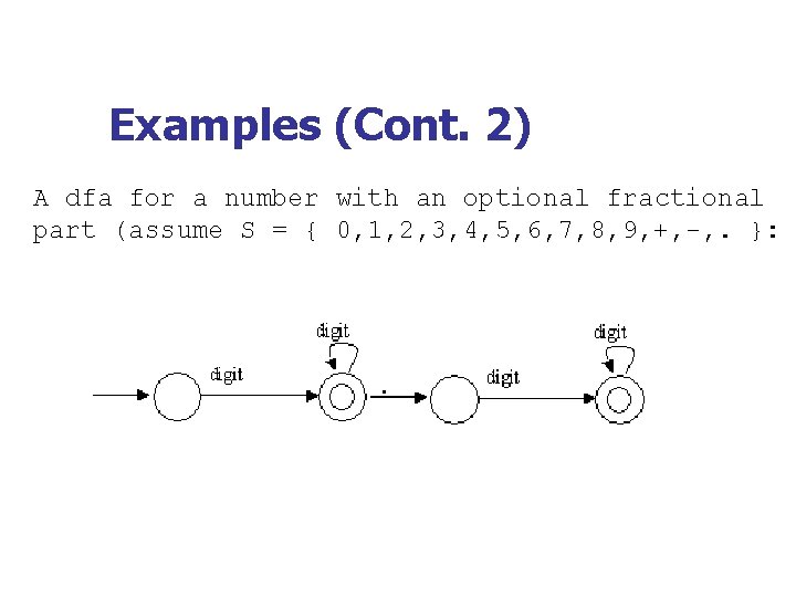 Examples (Cont. 2) A dfa for a number with an optional fractional part (assume