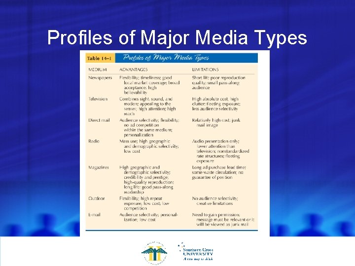 Profiles of Major Media Types 