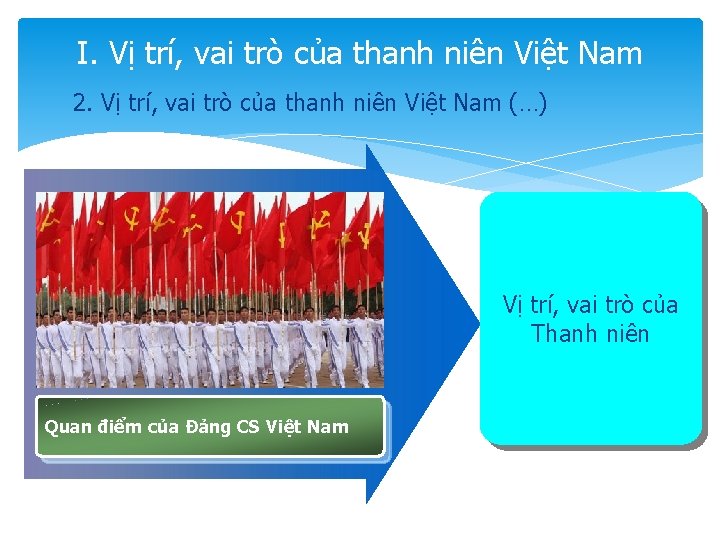 I. Vị trí, vai trò của thanh niên Việt Nam 2. Vị trí, vai