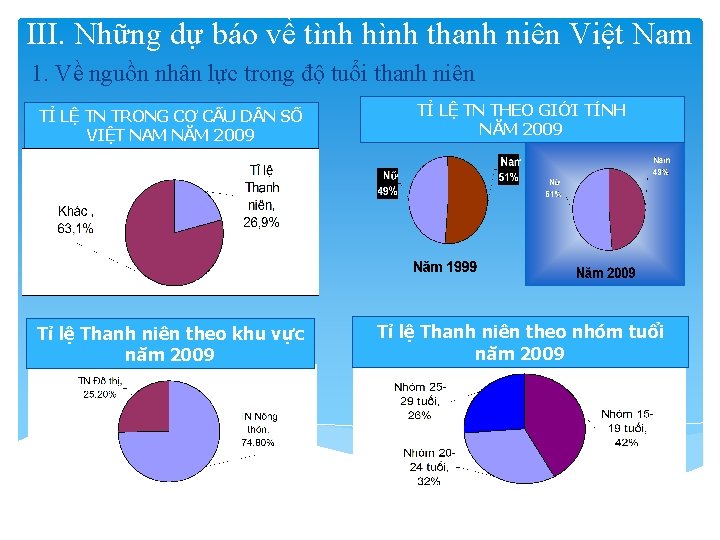 III. Những dự báo về tình hình thanh niên Việt Nam 1. Về nguồn
