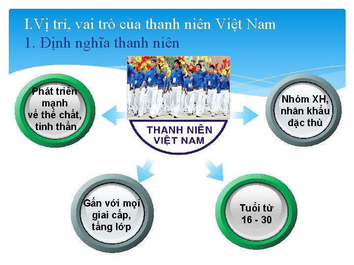 I. Vị trí, vai trò của thanh niên Việt Nam 1. Định nghĩa thanh